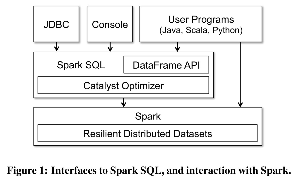 Dataframe Map Spark Java